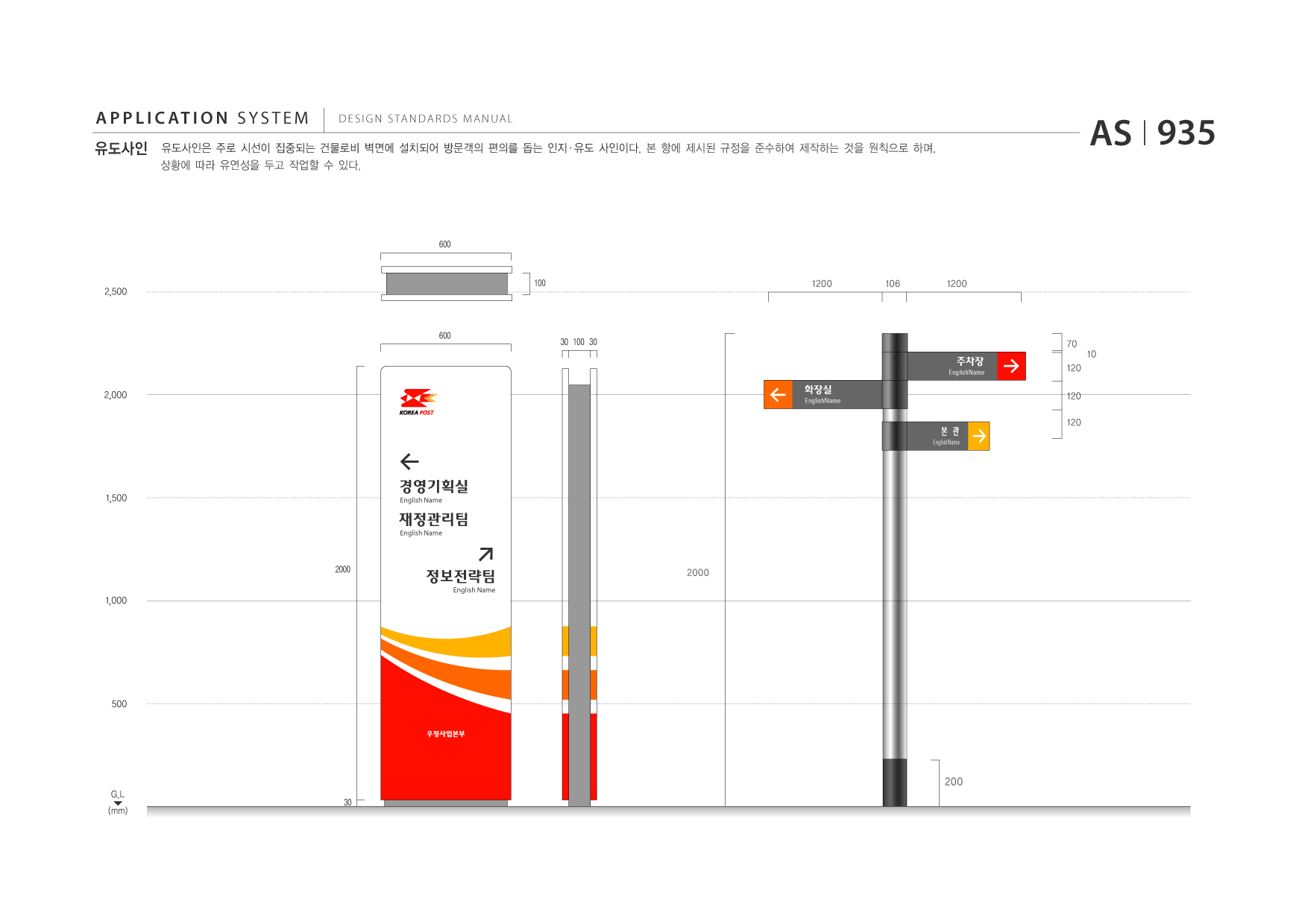 APPLICATION SYSTEM 유도사인  DESIGN STANDARDS MANUAL  유도사인은 주로 시선이 집중되는 건물로비 벽면에 설치되어 방문객의 편의를 돕는 인지?유도 사인이다. 본 항에 제시된 규정을 준수하여 제작하는 것을 원칙으로 하며, 상황에 따라 유연성을 두고 작업할 수 있다.  AS I 935  600  2,500  100  1200  106  1200  600  30 100 30  70 EnglishName  주차장  10  120 120  2,000  화장실  EnglishName  EnglishName  본 관  120  1,500  경영기획실 English Name  재정관리팀 English Name  2000  정보전략팀  2000  English Name  1,000  500  200 G.L (mm) 30